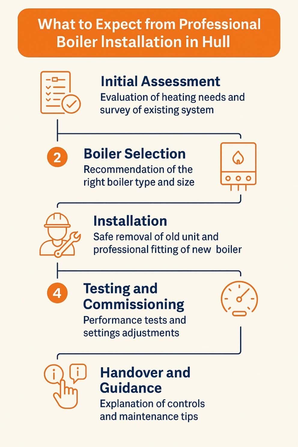 What to Expect from a Professional Boiler Installation in Hull